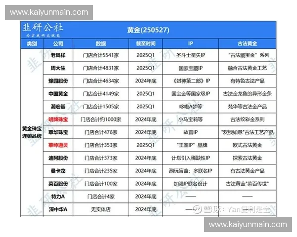 本季度内容价值链条延伸，创造新收入点。